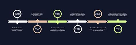 laser tattoo removal timeline|Iba pa.
